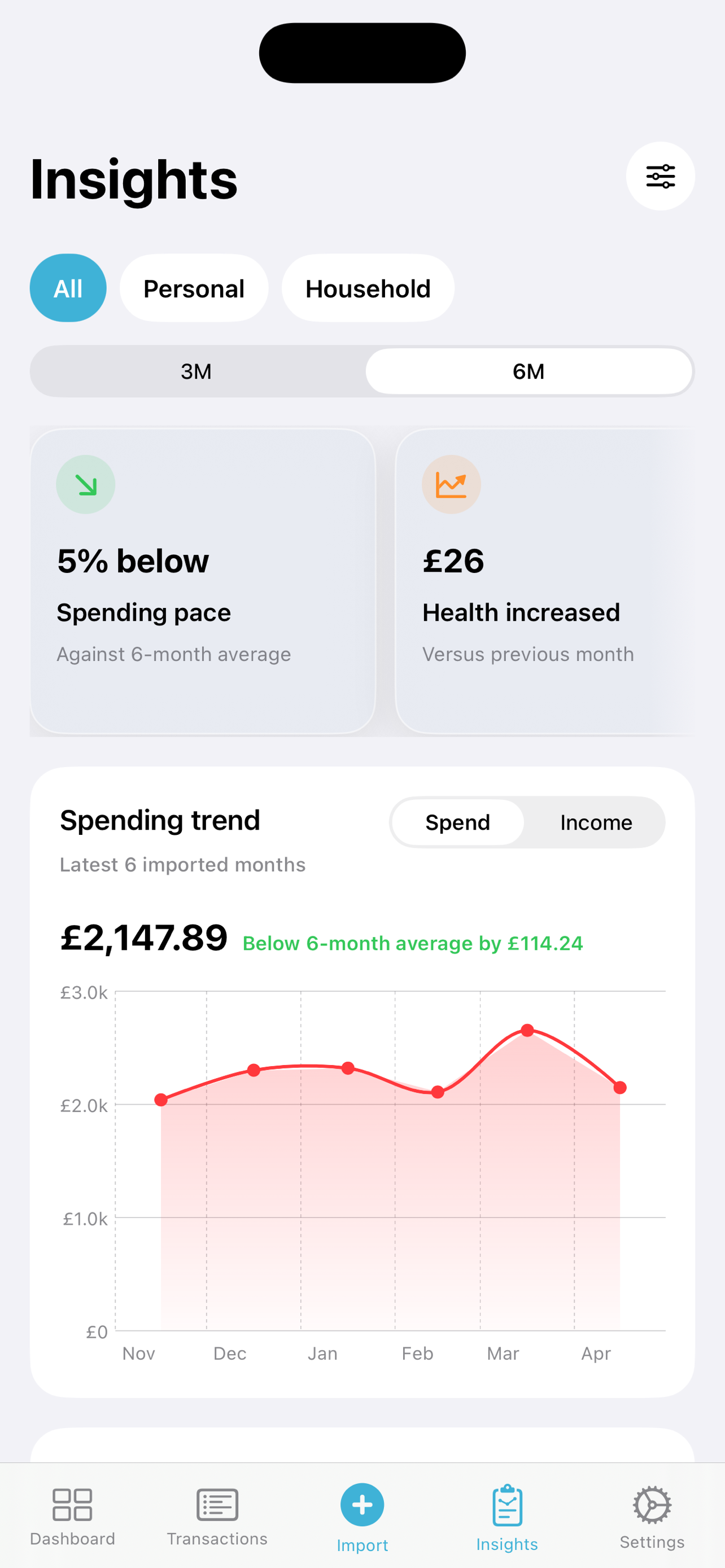 PennyPal insights screenshot